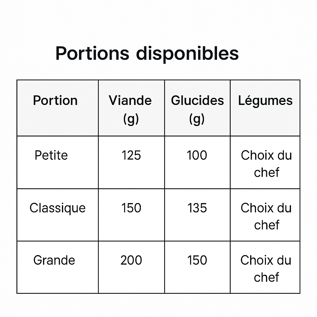 La Boîte du Chef - 10 repas