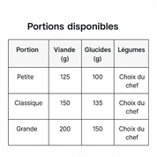 La Boîte du Chef - 10 repas